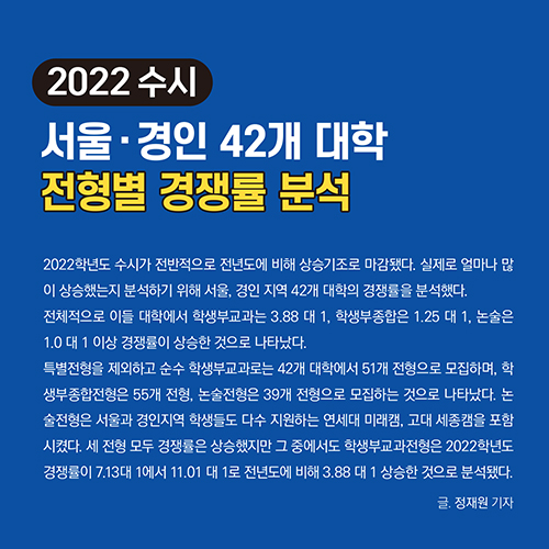[2022 ����] ������� 42�� ���� ������ ����� �м�