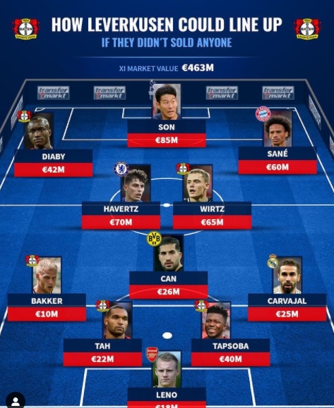 ��SON�� �׸�� ���������� �ƹ��� �� �ȾҴٸ� �� �������� B11��?