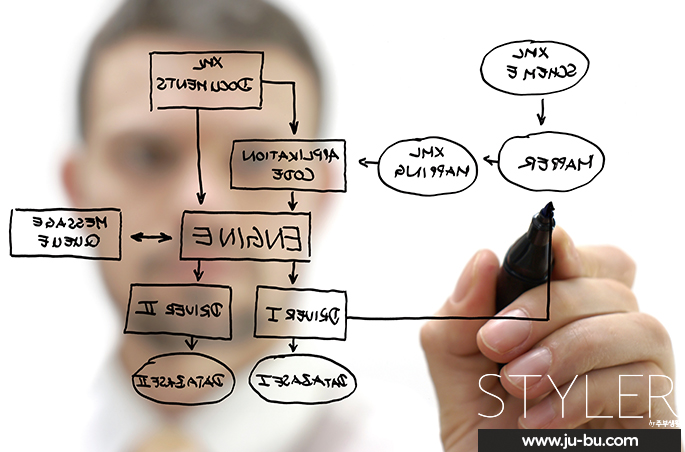 �̷��� ���� �����Ŀ� Coding